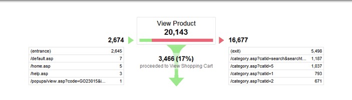 Visualising Data