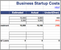 Business start-up costs
